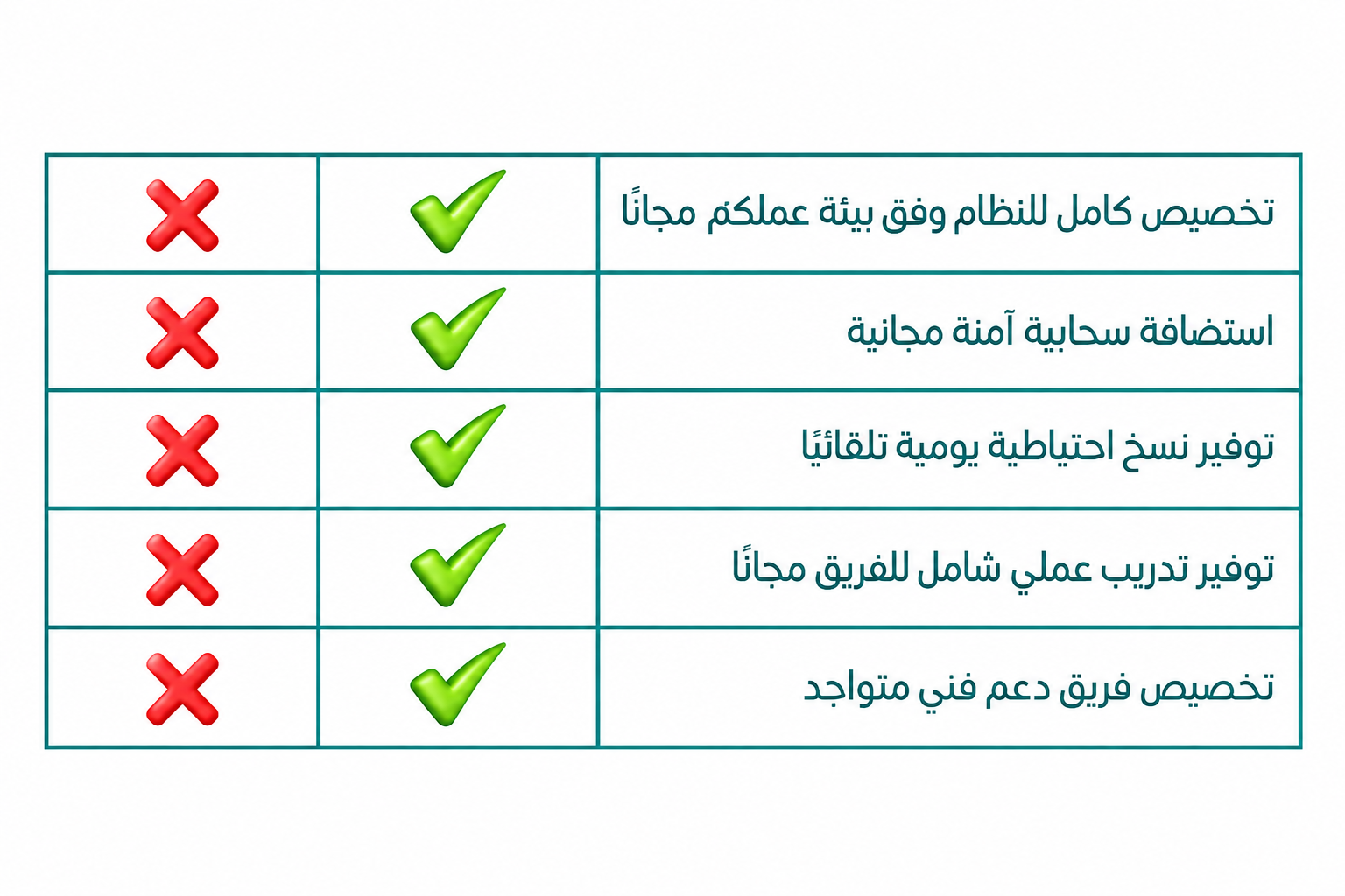 Comparison Chart