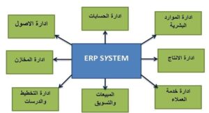 نظام ERP في السعودية